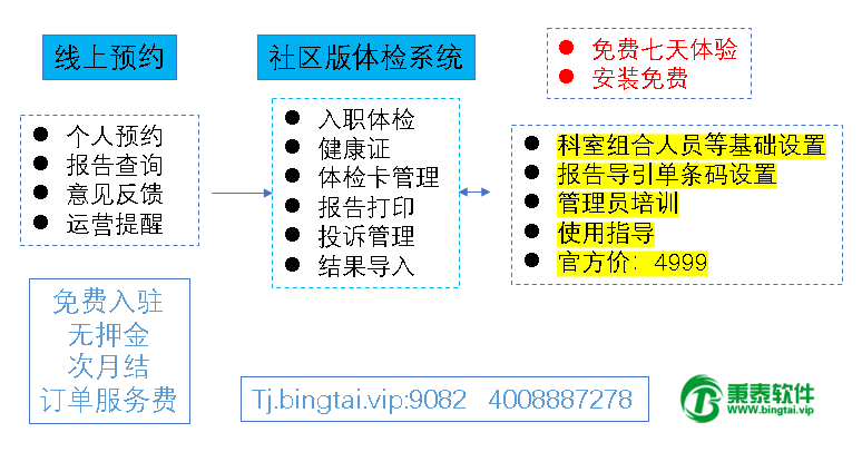 秉泰体检免费版V10.0下载