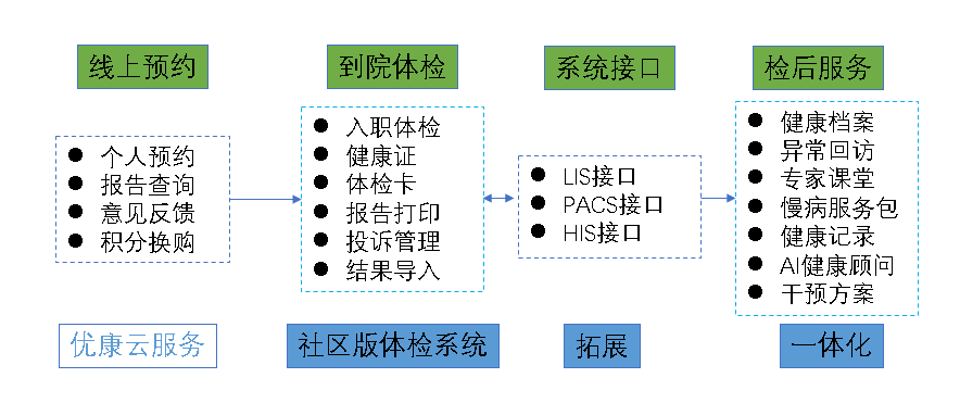 秉泰体检免费版V10.0下载